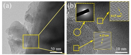 Рисунок 5. (a) TEM и (b) HRTEM после обработки при 1100°C.